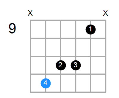 AM7add13 Chord